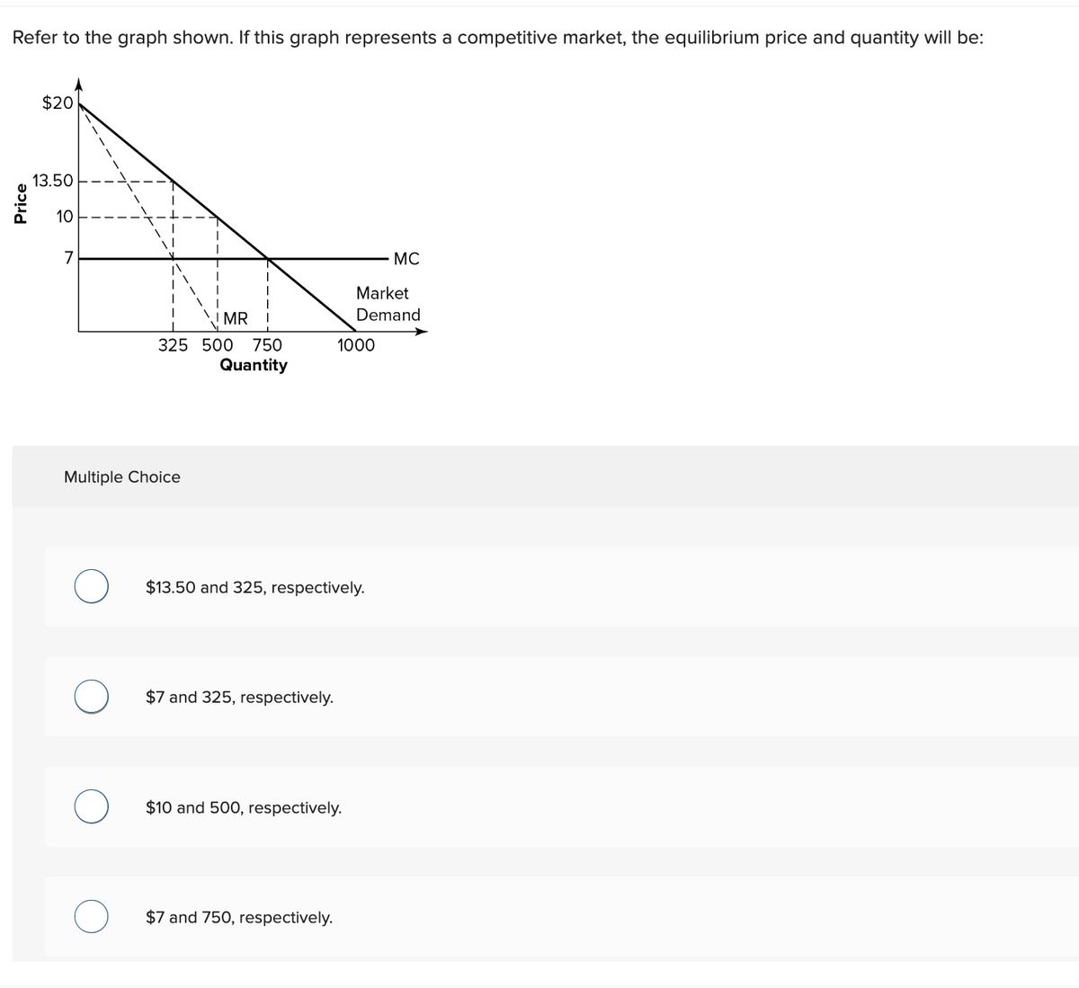 Refer to the graph shown. If this graph represents a competitive market, the equilibrium price and quantity will be:
Price
$20
13.50
10
Multiple Choice
O
MR
325 500 750
Quantity
O
$7 and 325, respectively.
$13.50 and 325, respectively.
1000
$10 and 500, respectively.
$7 and 750, respectively.
Market
Demand
MC