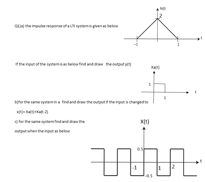 h(t)
Q1)a) the impulse response of a LTI system is given as below
1
If the input of the system is as below find and draw the output y(t)
Xa(t)
b)forthe same system in a find and draw the output if the input is changed to
x(t)= Xa(t)+Xa(t-2)
c) for the same system find and draw the
X(t)
output when the input as below
0.5
-1
1
-0.5
2.
