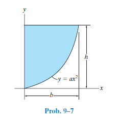 Cy = ax²
Prob. 9-7
