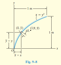 x = y?
(x, ỹ)
C(E, y)
1 m
ỹ = y
Fig. 9-8
