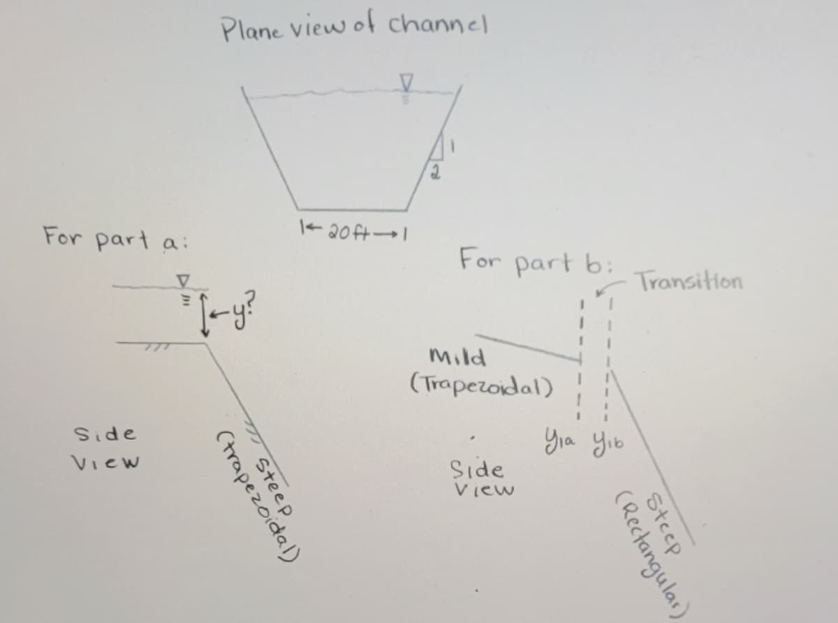 For part a:
V
Side
View
Plane view of channel
[+y?
(trapezoidal)
Steep
1120411
For part b:
Mild
(Trapezoidal)
Side
View
Yia yıb
Transition
Steep
ngular)