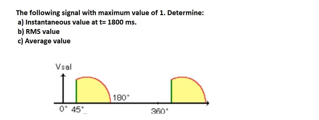 The following signal with maximum value of 1. Determine:
a) Instantaneous value at t= 1800 ms.
b) RMS value
c) Average value
Vsal
0*45*
180*
360*