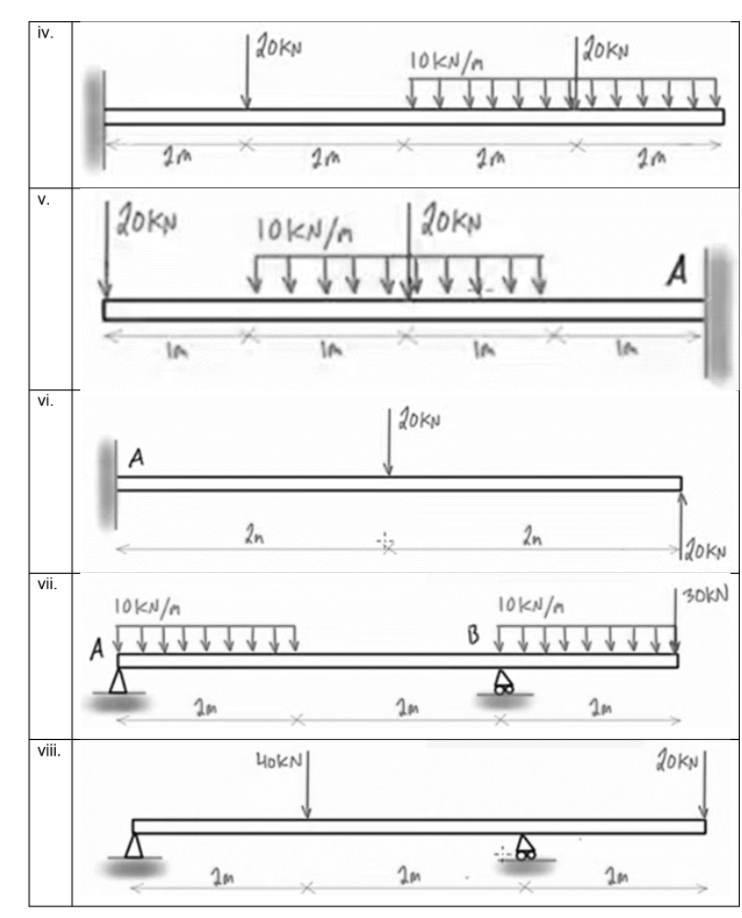 iv.
| 20KN
| 20kN
V.
| 20KN
10KN/n
| 20KN
A
IA
IA
vi.
| 20KN
A
2n
2n
120KN
vii.
|30KN
10KN/n
10KN/n
viii.
