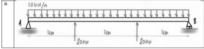 ii.
10KN/M
20KN
20KN
