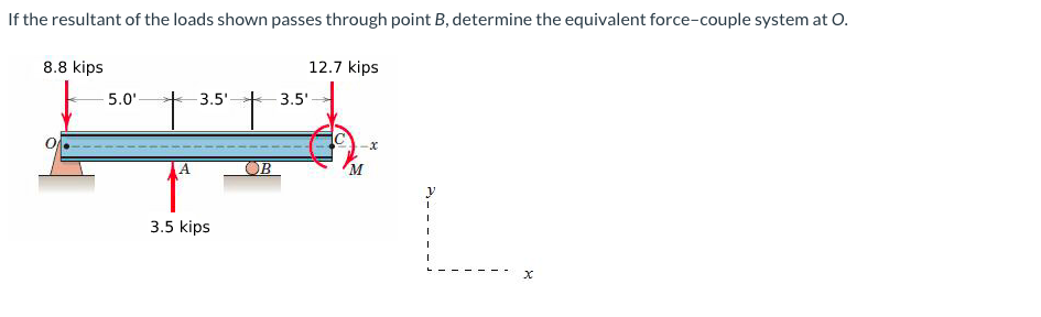 If the resultant of the loads shown passes through point B, determine the equivalent force-couple system at O.
8.8 kips
12.7 kips
5.0'
* 3.5'-
3.5'
OB
M
3.5 kips
