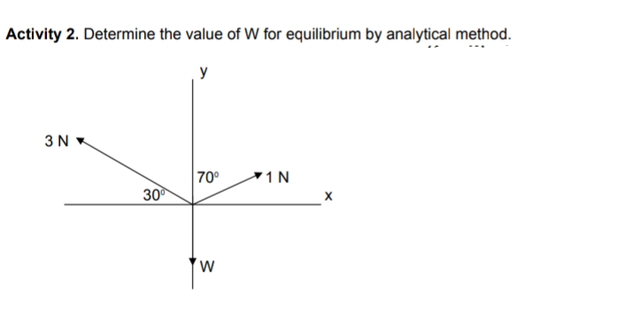 Activity 2. Determine the value of W for equilibrium by analytical method.
y
3N X
70°
1N
30
