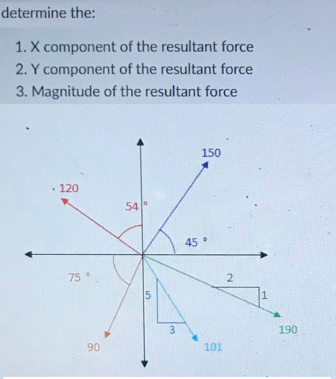 determine the:
1. X component of the resultant force
2. Y component of the resultant force
3. Magnitude of the resultant force
150
120
54°
45 °
75
2
1
190
90
101
3.
5.
