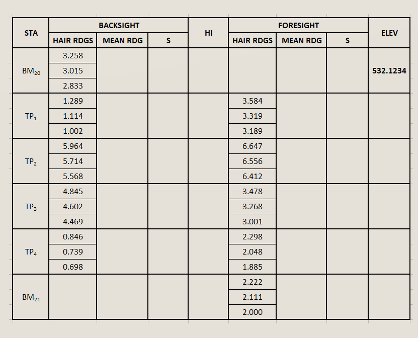 BACKSIGHT
FORESIGHT
STA
HI
ELEV
HAIR RDGS
MEAN RDG
S
HAIR RDGS MEAN RDG
S
3.258
BM20
3.015
532.1234
2.833
1.289
3.584
TP1
1.114
3.319
1.002
3.189
5.964
6.647
TP2
5.714
6.556
5.568
6.412
4.845
3.478
TP3
4.602
3.268
4.469
3.001
0.846
2.298
TPA
0.739
2.048
0.698
1.885
2.222
BM21
2.111
2.000
