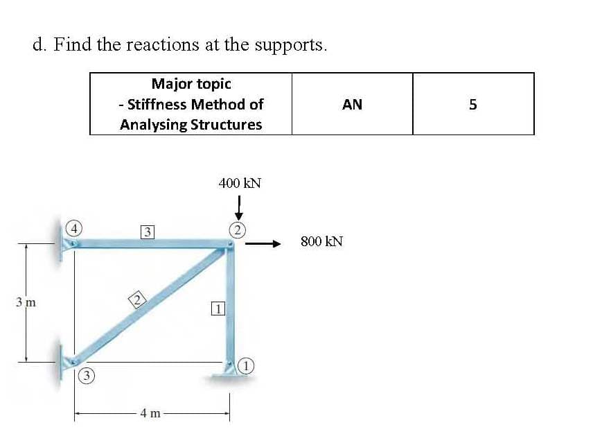 d. Find the reactions at the supports.
Major topic
- Stiffness Method of
AN
Analysing Structures
400 kN
4)
3
800 kN
3 m
(1)
(3)
4 m
1.
