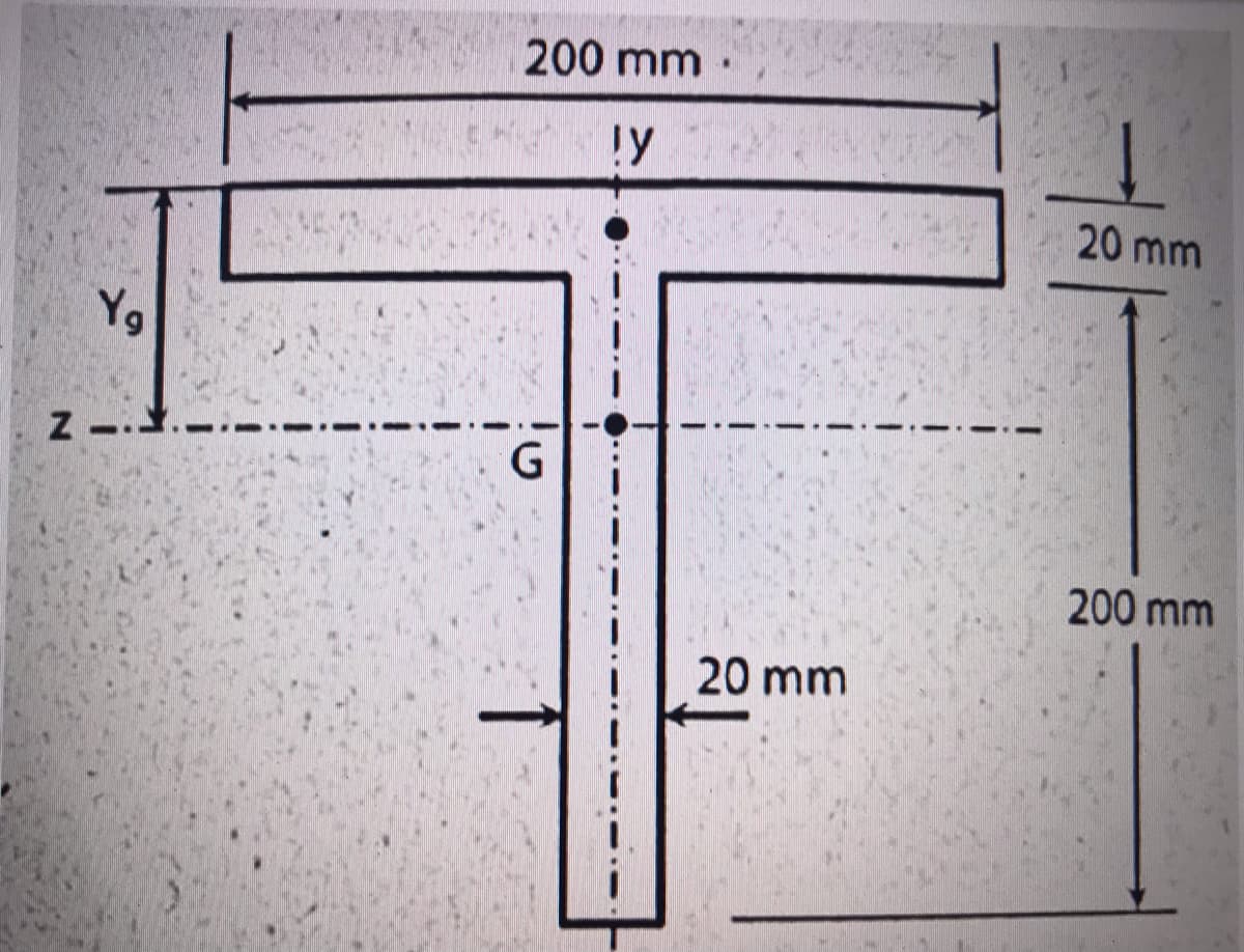 Yg
Z..
200 mm
ly
G
20 mm
20 mm
200 mm