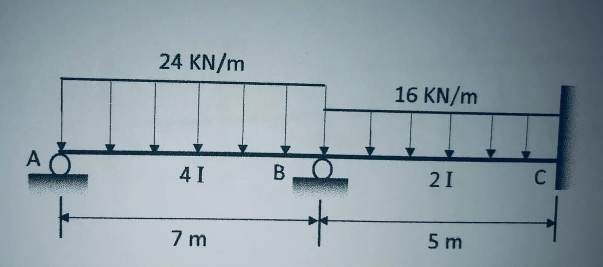 24 KN/m
16 KN/m
A
4 I
B
21
C
7 m
5 m
