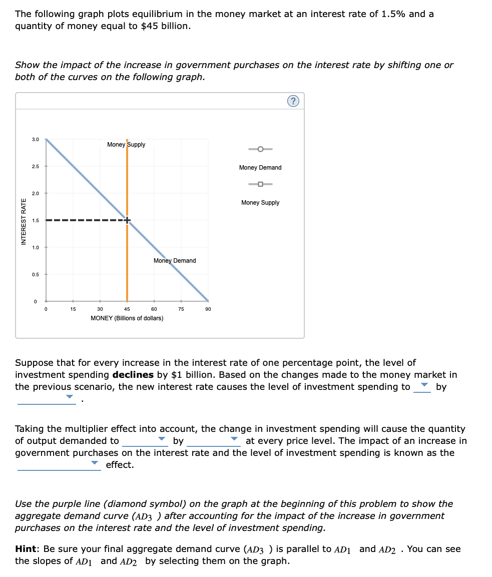 The following graph plots equilibrium in the money market at an interest rate of 1.5% and a
quantity of money equal to $45 billion.
Show the impact of the increase in government purchases on the interest rate by shifting one or
both of the curves on the following graph.
INTEREST RATE
3.0
2.5
2.0
1.0
0.5
0
0
15
Money Supply
Money Demand
30
45
60
MONEY (Billions of dollars)
75
90
Money Demand
Money Supply
(?)
Suppose that for every increase in the interest rate of one percentage point, the level of
investment spending declines by $1 billion. Based on the changes made to the money market in
the previous scenario, the new interest rate causes the level of investment spending to by
▼
Taking the multiplier effect into account, the change in investment spending will cause the quantity
of output demanded to
by
at every price level. The impact of an increase in
government purchases on the interest rate and the level of investment spending is known as the
effect.
Use the purple line (diamond symbol) on the graph at the beginning of this problem to show the
aggregate demand curve (AD3) after accounting for the impact of the increase in government
purchases on the interest rate and the level of investment spending.
Hint: Be sure your final aggregate demand curve (AD3 ) is parallel to AD₁ and AD2. You can see
the slopes of AD₁ and AD2 by selecting them on the graph.