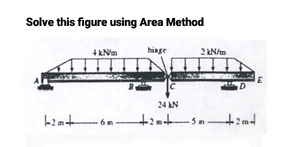 Solve this figure using Area Method
4 kNm
hinge
2 kN/m
By
C
24 kN
+2 m
6 m
