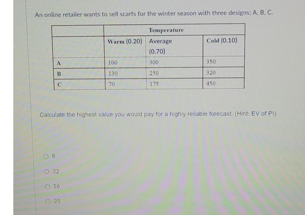 An online retailer wants to sell scarfs for the winter season with three designs; A, B, C.
Temperature
Warm (0.20)
Average
Cold (0.10)
(0.70)
A
100
300
350
130
250
320
C
70
175
450
Calculate the highest value you would pay for a highly reliable forecast. (Hint: EV of PI)
O 8
O 32
O 16
O 25
