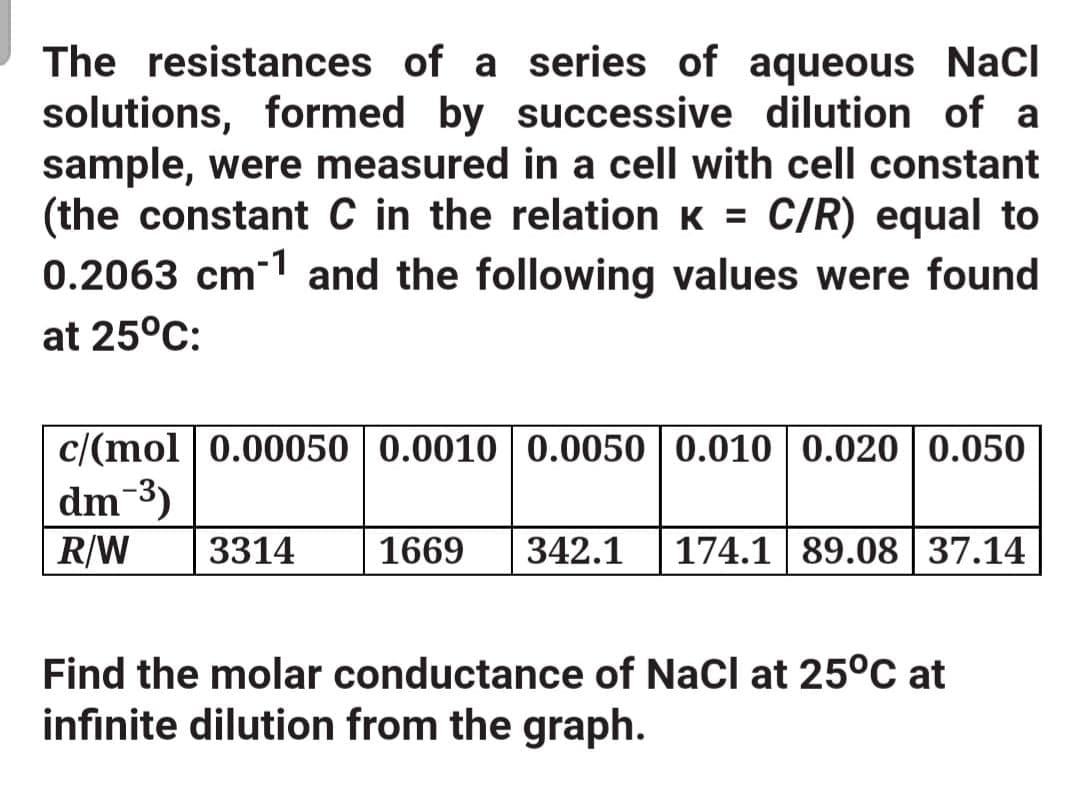 The resistances of a series of aqueous NaCl
solutions, formed by successive dilution of a
sample, were measured in a cell with cell constant
(the constant C in the relation K = C/R) equal to
0.2063 cm-1 and the following values were found
at 25°C:
c/(mol | 0.00050 0.0010 0.0050 0.010 0.020 | 0.050
dm-3)
R/W
3314
1669
342.1
174.1 89.08 37.14
Find the molar conductance of Nacl at 25°C at
infinite dilution from the graph.
