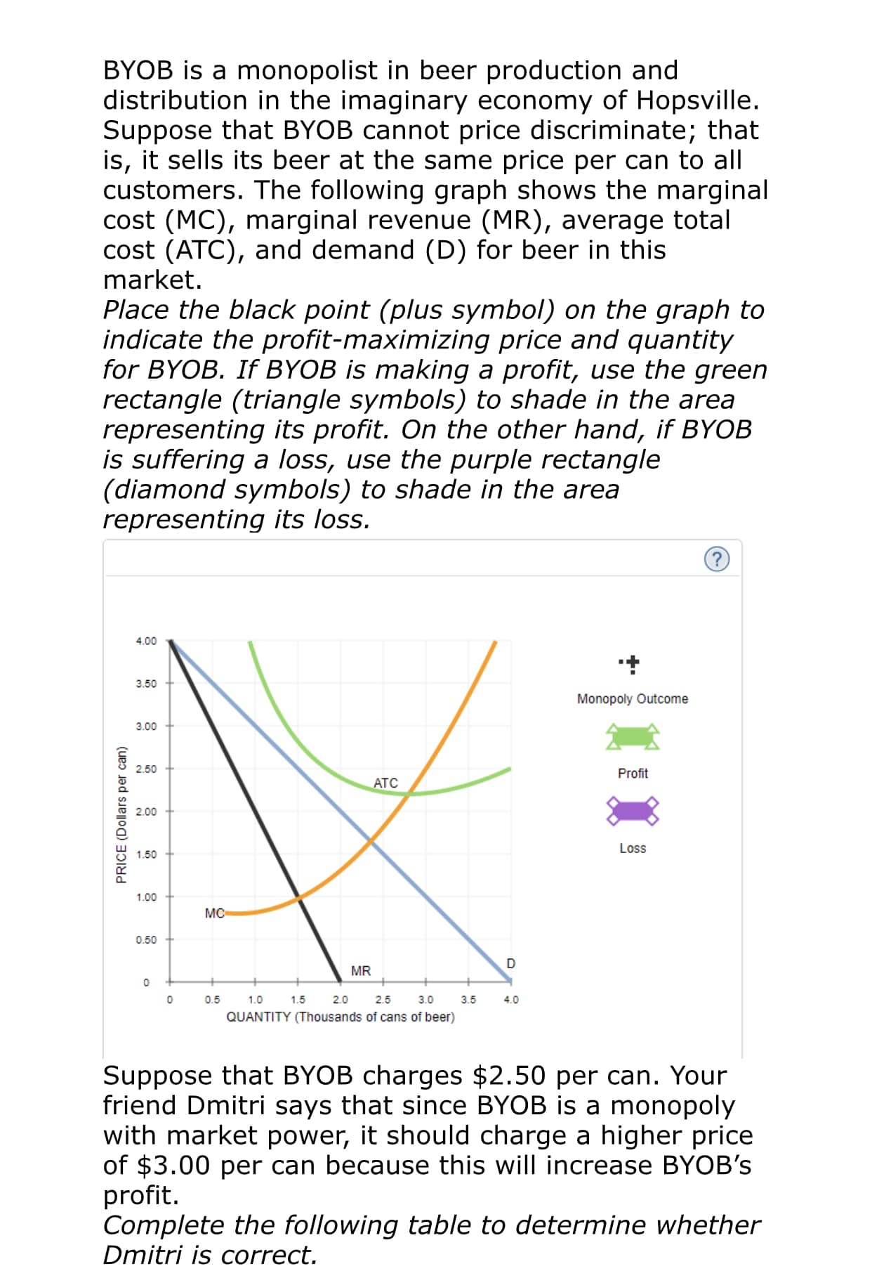 BYOB is a monopolist in beer production and
distribution in the imaginary economy of Hopsville.
Suppose that BYOB cannot price discriminate; that
is, it sells its beer at the same price per can to all
customers. The following graph shows the marginal
cost (MC), marginal revenue (MR), average total
cost (ATC), and demand (D) for beer in this
market.
Place the black point (plus symbol) on the graph to
indicate the profit-maximizing price and quantity
for BYOB. If BYOB is making a profit, use the green
rectangle (triangle symbols) to shade in the area
representing its profit. On the other hand, if BYOB
is suffering a loss, use the purple rectangle
(diamond symbols) to shade in the area
representing its loss.
4.00
3.50
Monopoly Outcome
3.00
2.50
Profit
ATC
2.00
Loss
1.50
1.00
MC
0.50
MR
0.5
1.0
1.5
2.0
2.5
3.0
3.5
4.0
QUANTITY (Thousands of cans of beer)
Suppose that BYOB charges $2.50 per can. Your
friend Dmitri says that since BYOB is a monopoly
with market power, it should charge a higher price
of $3.00 per can because this will increase BYOB's
profit.
Complete the following table to determine whether
Dmitri is correct.
PRICE (Dollars per can)
