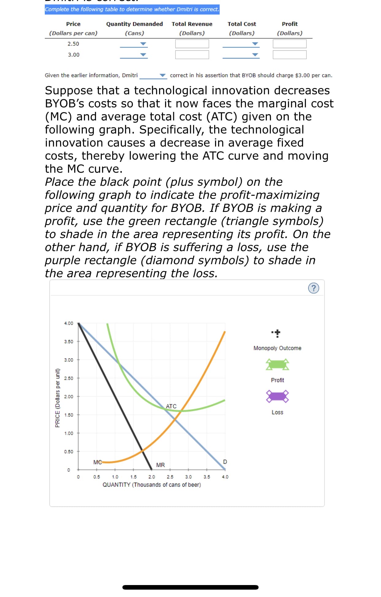 Complete the following table to determine whether Dmitri is correct.
Price
Total Cost
Quantity Demanded
Total Revenue
Profit
(Dollars per can)
(Cans)
(Dollars)
(Dollars)
(Dollars)
2.50
3.00
correct in his assertion that BYOB should charge $3.00 per can.
Given the earlier information, Dmitri
Suppose that a technological innovation decreases
BYOB's costs so that it now faces the marginal cost
(MC) and average total cost (ATC) given on the
following graph. Specifically, the technological
innovation causes a decrease in average fixed
costs, thereby lowering the ATC curve and moving
the MC curve.
Place the black point (plus symbol) on the
following graph to indicate the profit-maximizing
price and quantity for BYOB. If BYOB is making a
profit, use the green rectangle (triangle symbols)
to shade in the area representing its profit. On the
other hand, if BYOB is suffering a loss, use the
purple rectangle (diamond symbols) to shade in
the area representing the loss.
4.00
3.50
Monopoly Outcome
3.00
2.50
Profit
2.00
ATC
Loss
1.50
1.00
0.50
MC
D
MR
3.0
0.5
1.0
1.5
2.0
2.5
3.5
4.0
QUANTITY (Thousands of cans of beer)
PRICE (Dollars per unit)
