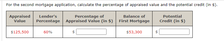 For the second mortgage application, calculate the percentage of appraised value and the potential credit (in $).
Appraised
Value
Percentage of
Percentage Appraised Value (in $)
Potential
Credit (in $)
Lender's
Balance of
First Mortgage
$125,500
60%
$53,300
%24
