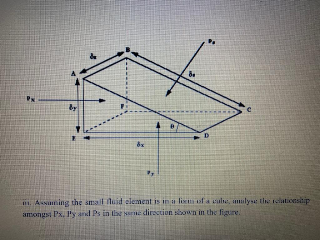 Px
iii. Assuming the small fluid element is in a form of a cube, analyse the relationship
amongst Px, Py and Ps in the same direetion shown in the figure.
