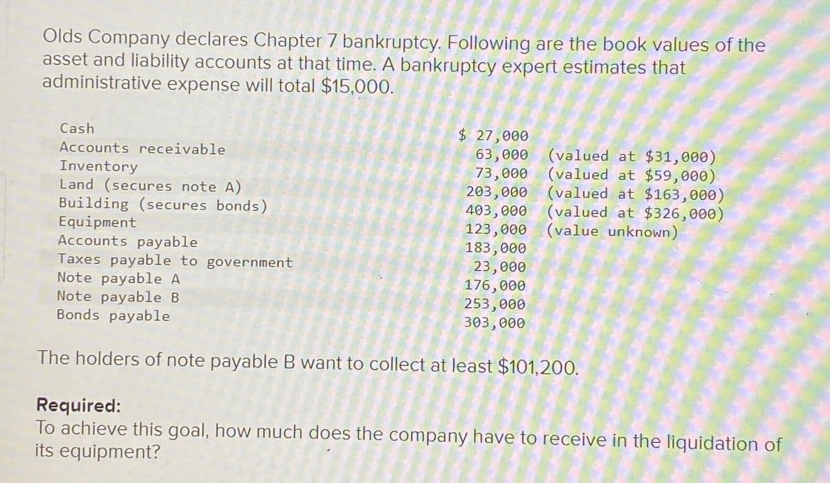 Olds Company declares Chapter 7 bankruptcy. Following are the book values of the
asset and liability accounts at that time. A bankruptcy expert estimates that
administrative expense will total $15,000.
Cash
Accounts receivable
Inventory
Land (secures note A)
Building (secures bonds)
Equipment
Accounts payable
Taxes payable to government
Note payable A
Note payable B
Bonds payable
$ 27,000
63,000
73,000
203,000
403,000
123,000 (value unknown)
183,000
23,000
176,000
253,000
303,000
(valued at $31,000)
(valued at $59,000)
(valued at $163,000)
(valued at $326,000)
The holders of note payable B want to collect at least $101,200.
Required:
To achieve this goal, how much does the company have to receive in the liquidation of
its equipment?