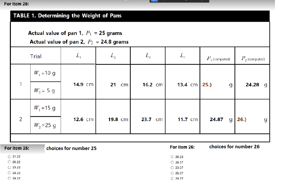 For item 25:
TABLE 1. Determining the Weight of Pans
1
2
Actual value of pan 1, P₁ = 25 grams
Actual value of pan 2, P₂ = 24.8 grams
L₁
L₂
For item 25:
Ⓒ 21.22
20.22
23.22
Ⓒ24.22
28.22
Trial
W₁ = 10 g
W₂ = 5 g
W₁ =15 g
W₂ =25 g
14.9 cm
12.6 cm
choices for number 25
21 cm
19.8 cm
L3
16.2 cm
23.7 cm
L₁
13.4 cm 25.)
11.7 cm
For item 26:
26.22
28.37
23.37
P₁ (computed)
C25.37
24.22
g
P₂ (computed)
24.28 g
24.87 g 26.)
choices for number 26
g