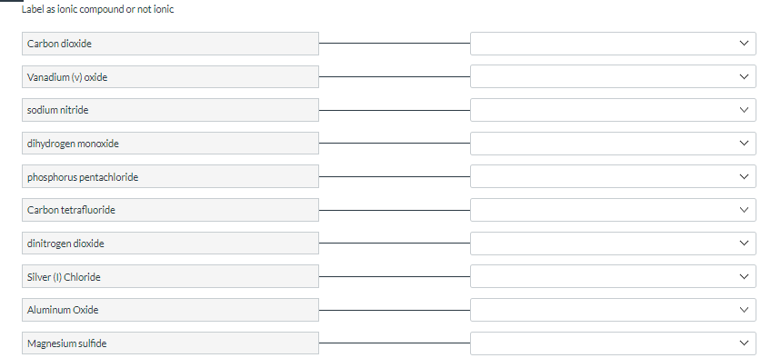 Label as ionic compound or not ionic
Carbon dioxide
Vanadium (v) oxide
sodium nitride
dihydrogen monoxide
phosphorus pentachloride
Carbon tetrafluoride
dinitrogen dioxide
Silver (1) Chloride
Aluminum Oxide
Magnesium sulfide
>
>
>
>
>
>
>
