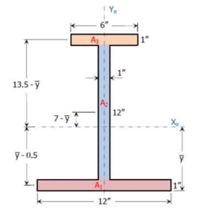 6"
A
1"
1"
13.5-y
12"
7-y
y-0.5
A
1"
12"
