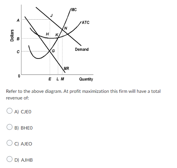 Dollars
A
B
C
0
A) CJEO
B) BHEO
H
OC) AJEO
OD) AJHB
G
MR
EL M
/MC
ATC
Refer to the above diagram. At profit maximization this firm will have a total
revenue of:
Demand
Quantity