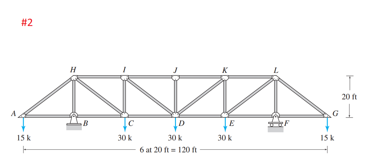 #2
H
K
L
T
20 ft
A
G
B
D
E
F
15 k
30 k
30 k
30 k
15 k
6 at 20 ft = 120 ft
