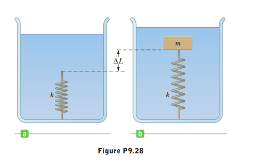 ΔL
Figure P9.28
WWW
