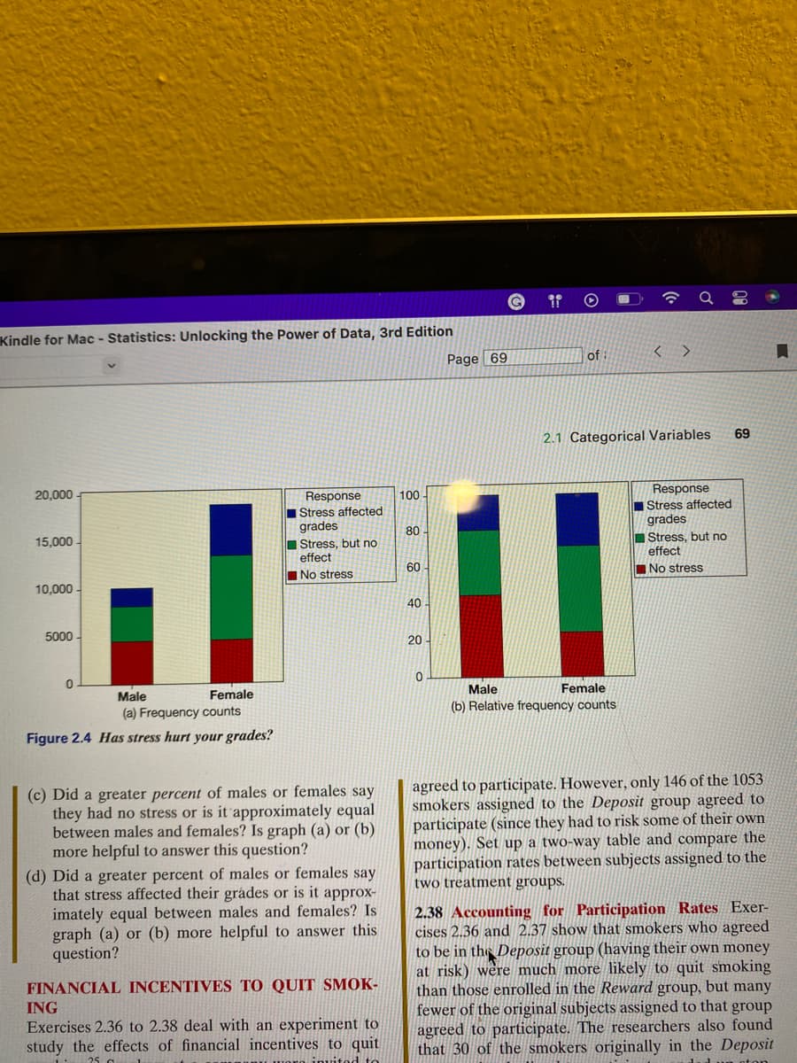 Kindle for Mac - Statistics: Unlocking the Power of Data, 3rd Edition
20,000
15,000
10,000
5000-
0
Female
Male
(a) Frequency counts
Figure 2.4 Has stress hurt your grades?
Response
Stress affected
grades
Stress, but no
effect
No stress
(c) Did a greater percent of males or females say
they had no stress or is it approximately equal
between males and females? Is graph (a) or (b)
more helpful to answer this question?
(d) Did a greater percent of males or females say
that stress affected their grades or is it approx-
imately equal between males and females? Is
graph (a) or (b) more helpful to answer this
question?
FINANCIAL INCENTIVES TO QUIT SMOK-
ING
Exercises 2.36 to 2.38 deal with an experiment to
study the effects of financial incentives to quit
25
100
80
60-
40
20
0
Page 69
G
9⁹ O
of
2.1 Categorical Variables
Male
Female
(b) Relative frequency counts
Response
Stress affected
grades
Stress, but no
effect
No stress
69
agreed to participate. However, only 146 of the 1053
smokers assigned to the Deposit group agreed to
participate (since they had to risk some of their own
money). Set up a two-way table and compare the
participation rates between subjects assigned to the
two treatment groups.
↓
2.38 Accounting for Participation Rates Exer-
cises 2.36 and 2.37 show that smokers who agreed
to be in the Deposit group (having their own money
at risk) were much more likely to quit smoking
than those enrolled in the Reward group, but many
fewer of the original subjects assigned to that group
agreed to participate. The researchers also found
that 30 of the smokers originally in the Deposit
Jumaton