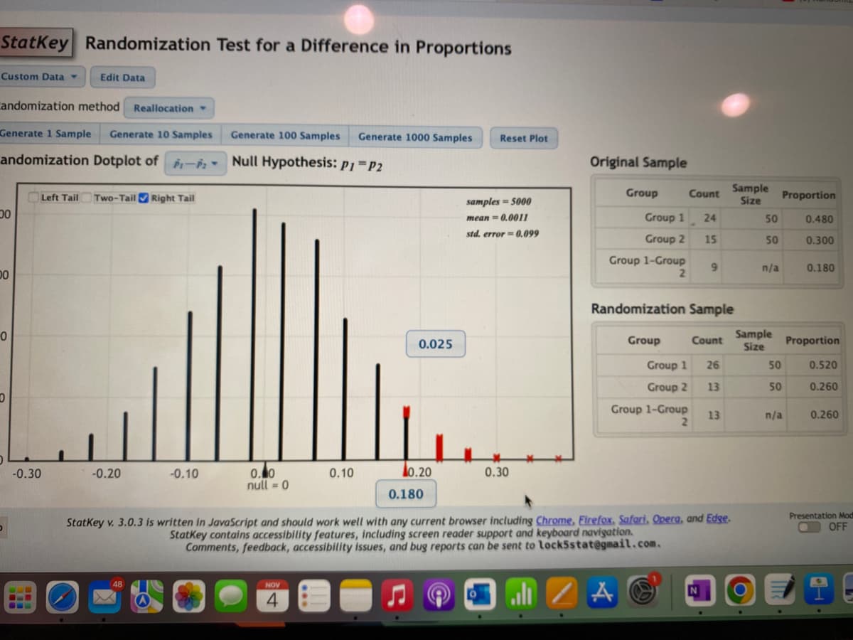 StatKey Randomization Test for a Difference in Proportions
Custom Data ▾ Edit Data
Candomization method Reallocation
Generate 1 Sample Generate 10 Samples
andomization Dotplot of - Null Hypothesis: P1 = P2
00
00
0
D
-0.30
1
Left Tail
www
Two-Tail✔ Right Tail
-0.20
-0.10
48
Generate 100 Samples Generate 1000 Samples
0.00
null = 0
0.10
NOV
0.025
10.20
0.180
Reset Plot
samples-5000
mean = 0.0011
std. error=0.099
0.30
Original Sample
Group
Group 1
Group 2
Group 1-Group
2
Count
Group
24
15
Group 1
Group 2
Group 1-Group
2
9
Randomization Sample
Count
26
13
StatKey v. 3.0.3 is written in JavaScript and should work well with any current browser including Chrome, Firefox, Safari, Opera, and Edge.
StatKey contains accessibility features, including screen reader support and keyboard navigation.
Comments, feedback, accessibility issues, and bug reports can be sent to lock5stat@gmail.com.
alt
AO
13
Sample
Size
50
50
n/a
Sample
Size
Proportion
50
50
n/a
0.480
0.300
0.180
Proportion
0.520
0.260
0.260
Presentation Mod
OFF