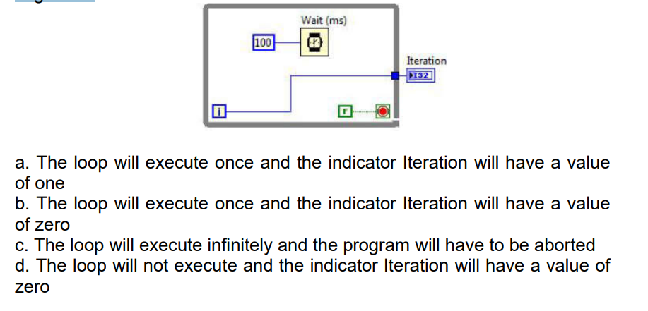 Wait (ms)
100
Iteration
132
a. The loop will execute once and the indicator Iteration will have a value
of one
b. The loop will execute once and the indicator Iteration will have a value
of zero
c. The loop will execute infinitely and the program will have to be aborted
d. The loop will not execute and the indicator Iteration will have a value of
zero
