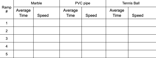 Ramp
#
1
2
3
4
5
Average
Time
Marble
Speed
PVC pipe
Average
Time
Speed
Tennis Ball
Average
Time Speed