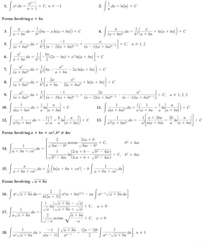 + C, n # -1
+ C
n +1
Forms Involving a + bu
1
3.
a + bu
- a In|a + bu|) + C
+ Inļa +
bul) + 0
du =
4.
(a + bu)?
du =
12
b\a + bu
-1
a
5.
(a + bu)"
du =
b-L(n
(n – 1)(a + bu)*-i
+ C, n+ 1, 2
2)(a + bu)" -2
bu
(2a
2
bu) + a Inļa + bu|| + C
du =
6.
a + bu
u?
a?
7.
(a + bu)?
2a Inja + bu| + C
du =
a + bu
a
2(a + bu)?
u?
2a
8.
(a + bu)
du =
b'a + bu
+ In|a + bu|| + C
-1
2a
a
9.
(a + bu)"
+ C, n+ 1, 2, 3
du =
3)(a + bu)"-3
(n – 2)(a + bu)" -
1)(a + bu)"-1
(n -
1
du =
uda + bu)
In
la + bu
1.
ula + bu)?
+ C
du =
-In
la + bu
10.
+
a
ala + bu
a
a + 2bu
a ula + bu)
1
b
In
a + bu
2b
In
a + bu
12.
u(a
+ C
+ C
13.
du = --
+ bu)
u(a +
du = -
bu)²
a\u
a
a
Forms Involving a + bu + cu², b² # 4ac
2
2си + b
+ C,
4ac - b
b2 < 4ac
arctan
4ас -
du
14.
a + bu + cu²'
|2cu + b
In
2cu + b + b2
- 4ac
+ C, b > 4ac
4ac
4ac
1
15.
du =
(inja + bu + cu?| - ь
du
a + bu + cu?
a + bu + cu?
20
Forms Involving Va + bu
2
16.
du D
u"(a + bu)/2
- nd
b(2n + 3)
1
|Va + bu – Ja|
In
+ C, a> 0
Va + bu + Jal
Ja
1
17.
du =
a + bu
la + bu
arctan
+ C, a <0
-a
-1
Ja + bu
(2л — 3)b
18.
du =
u" Ja + bu
1)|
du
a+ bu
n+ 1
a(n
