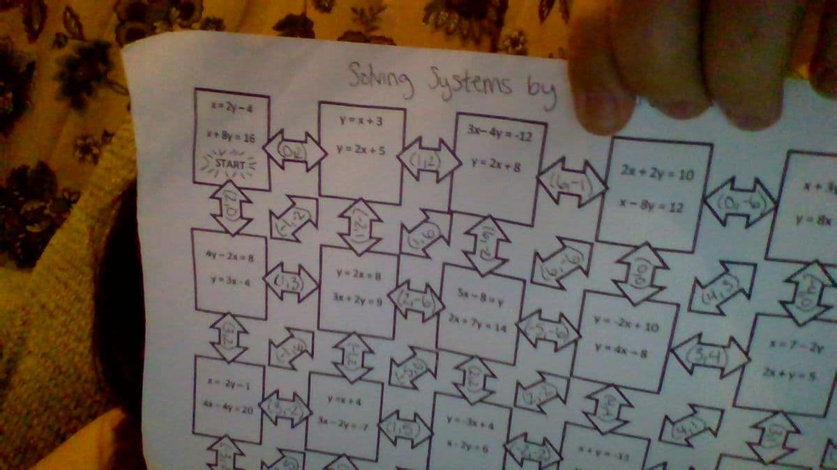 Salung Systems by
y=x+3
3x-4y -12
*By 16
y = 2x+5
C12)
y= 2x+8
2x+2y 10
START
x-By 12
(1,6
ay-2x 8
y 2x B
Sx-8 y
(4,
y 3x-4
1.3)
3x 2y 9
y- 2x+ 10
2x 7y 14
*-7-2Y
y 4x-8
(5,4
2x y 5
*2y-1
4-4y 20
y 3x 4
3x-2ye-7
x-2y 6
