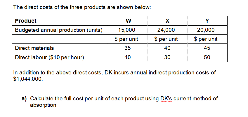 The direct costs of the three products are shown below:
Product
Y
Budgeted annual production (units)
15,000
24,000
20,000
$ per unit
$ per unit
$ per unit
Direct materials
35
40
45
Direct labour ($10 per hour)
40
30
50
In addition to the above direct costs, DK incurs annual indirect production costs of
$1,044,000.
a) Calculate the full cost per unit of each product using DK's current method of
absorption
