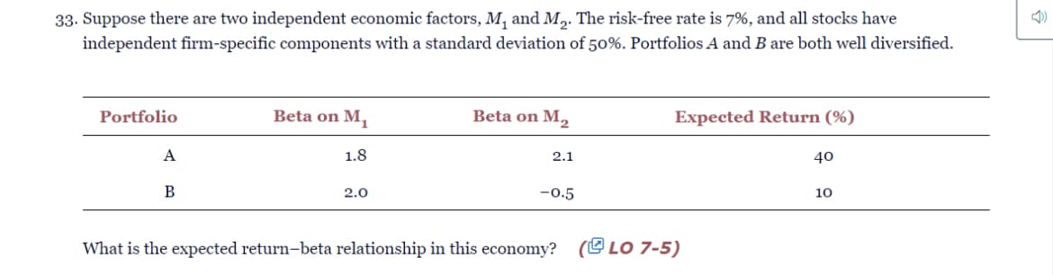 33. Suppose there are two independent economic factors, M, and M,. The risk-free rate is 7%, and all stocks have
independent firm-specific components with a standard deviation of 50%. Portfolios A and B are both well diversified.
Portfolio
Beta on M,
Beta on M,
Expected Return (%)
A
1.8
2.1
40
В
2.0
-0.5
10
What is the expected return-beta relationship in this economy? (L LO 7-5)
