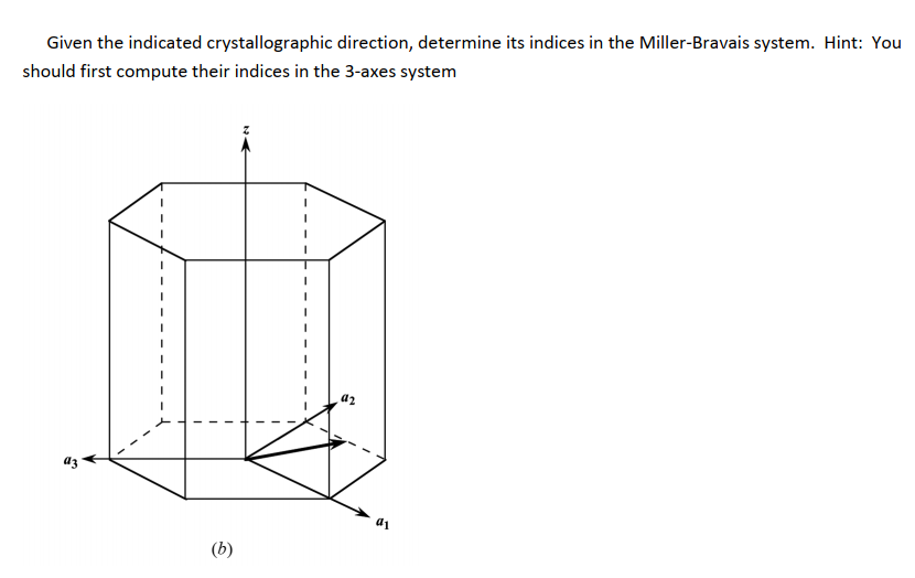 Given the indicated crystallographic direction, determine its indices in the Miller-Bravais system. Hint: You
should first compute their indices in the 3-axes system
az
(b)
