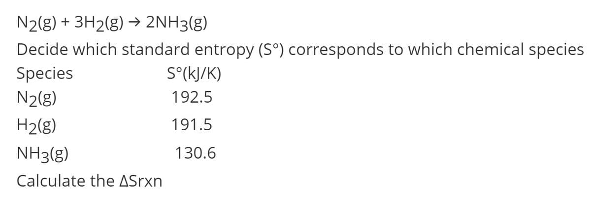 N2(g) + 3H2(g) → 2NH3(g)
Decide which standard entropy (S°) corresponds to which chemical species
Species
S°(kJ/K)
N2(g)
192.5
H2(g)
191.5
NH3(g)
130.6
Calculate the ASrxn
