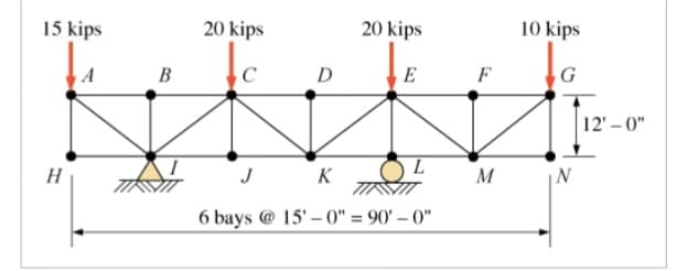 20 kips
20 kips
C
D
E
MINI
J K
6 bays @ 15'-0" = 90'-0"
15 kips
H
A
B
L
F
M
10 kips
G
N
12'-0"