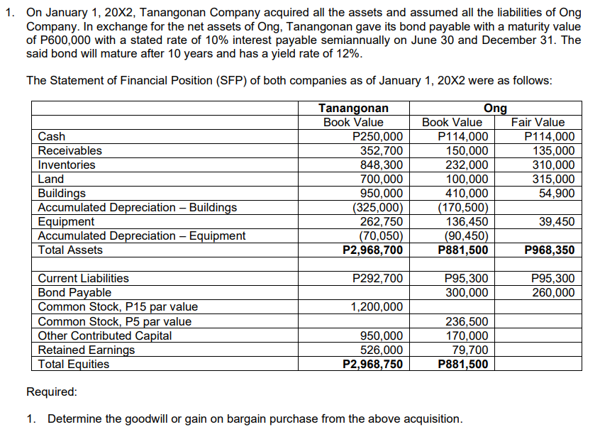 1. On January 1, 20X2, Tanangonan Company acquired all the assets and assumed all the liabilities of Ong
Company. In exchange for the net assets of Ong, Tanangonan gave its bond payable with a maturity value
of P600,000 with a stated rate of 10% interest payable semiannually on June 30 and December 31. The
said bond will mature after 10 years and has a yield rate of 12%.
The Statement of Financial Position (SFP) of both companies as of January 1, 20X2 were as follows:
Tanangonan
Book Value
Ong
Book Value
Fair Value
P250,000
352,700
Cash
P114,000
150,000
232,000
100,000
410,000
(170,500)
136,450
(90,450)
P881,500
P114,000
135,000
310,000
315,000
54,900
Receivables
Inventories
848,300
700,000
950,000
(325,000)
262,750
(70,050)
P2,968,700
Land
Buildings
Accumulated Depreciation – Buildings
Equipment
Accumulated Depreciation – Equipment
Total Assets
39,450
P968,350
Current Liabilities
Bond Payable
Common Stock, P15 par value
Common Stock, P5 par value
Other Contributed Capital
Retained Earnings
Total Equities
P292,700
P95,300
P95,300
260,000
300,000
1,200,000
950,000
526,000
P2,968,750
236,500
170,000
79,700
P881,500
Required:
1. Determine the goodwill or gain on bargain purchase from the above acquisition.
