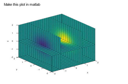 Make this plot in matlab
N
1
0
-1
T
y
ry