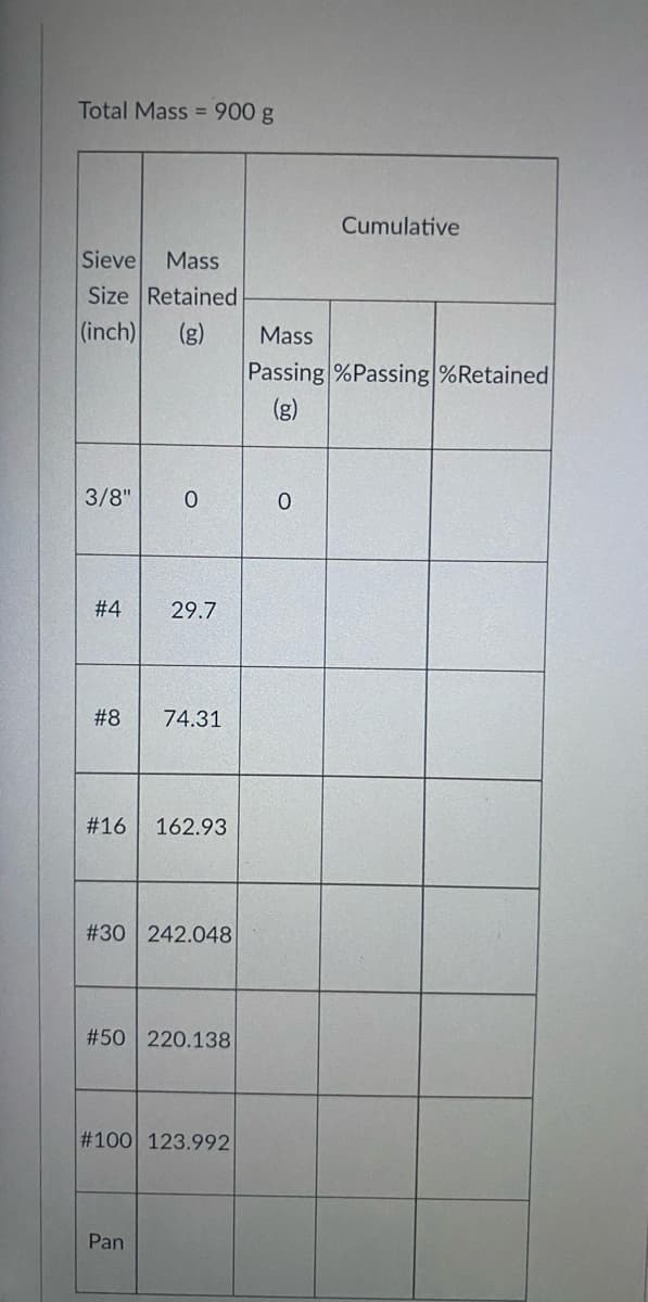 Total Mass = 900 g
Cumulative
Sieve
Mass
Size Retained
(inch)
(g)
Mass
Passing %Passing %Retained
(g)
3/8"
# 4
29.7
#8
74.31
#16
162.93
#30 242.048
#50 220.138
#100 123.992
Pan
