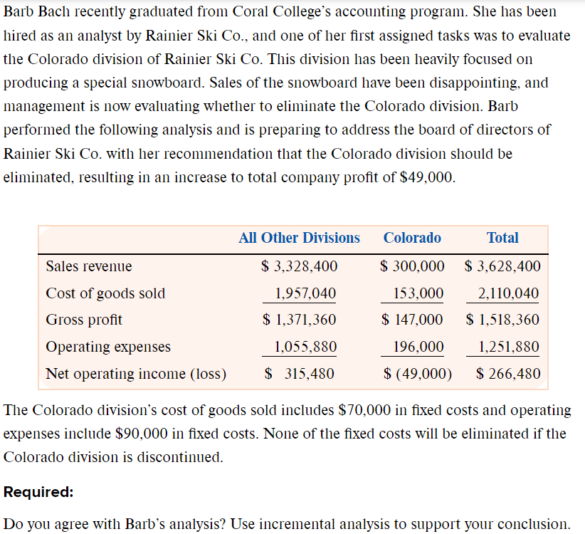 Barb Bach recently graduated from Coral College's accounting program. She has been
hired as an analyst by Rainier Ski Co., and one of her first assigned tasks was to evaluate
the Colorado division of Rainier Ski Co. This division has been heavily focused on
producing a special snowboard. Sales of the snowboard have been disappointing, and
management is now evaluating whether to eliminate the Colorado division. Barb
performed the following analysis and is preparing to address the board of directors of
Rainier Ski Co. with her recommendation that the Colorado division should be
eliminated, resulting in an increase to total company profit of $49,000.
Sales revenue
Cost of goods sold
Gross profit
Operating expenses
Net operating income (loss)
All Other Divisions
$ 3,328,400
1,957,040
$ 1,371,360
1,055,880
$ 315,480
Colorado
Total
$ 300,000
$ 3,628,400
153,000
2,110,040
$ 147,000
$ 1,518,360
196,000
1,251,880
$ (49,000) $ 266,480
The Colorado division's cost of goods sold includes $70,000 in fixed costs and operating
expenses include $90,000 in fixed costs. None of the fixed costs will be eliminated if the
Colorado division is discontinued.
Required:
Do you agree with Barb's analysis? Use incremental analysis to support your conclusion.