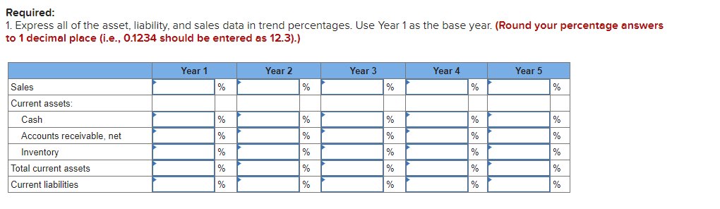 Required:
1. Express all of the asset, liability, and sales data in trend percentages. Use Year 1 as the base year. (Round your percentage answers
to 1 decimal place (i.e., 0.1234 should be entered as 12.3).)
Sales
Current assets:
Cash
Accounts receivable, net
Inventory
Total current assets
Current liabilities
Year 1
%
%
%
%
%
%
Year 2
%
%
%
%
%
%
Year 3
%
%
%
%
%
%
Year 4
%
%
%
%
%
%
Year 5
%
%
%
%
%
%