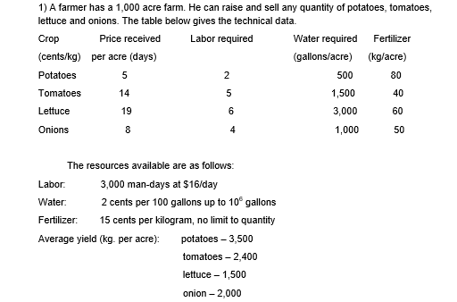 1) A farmer has a 1,000 acre farm. He can raise and sell any quantity of potatoes, tomatoes,
lettuce and onions. The table below gives the technical data.
Crop
Price received
Labor required
Water required
Fertilizer
(cents/kg) per acre (days)
(gallons/acre) (kg/acre)
Potatoes
5
2
500
80
Tomatoes
14
5
1,500
40
Lettuce
19
6
3,000
60
Onions
8
4
1,000
50
The resources available are as follows:
Labor.
3,000 man-days at $16/day
Water:
2 cents per 100 gallons up to 10° gallons
Fertilizer:
15 cents per kilogram, no limit to quantity
Average yield (kg. per acre):
potatoes – 3,500
tomatoes – 2,400
lettuce – 1,500
-
onion – 2,000
