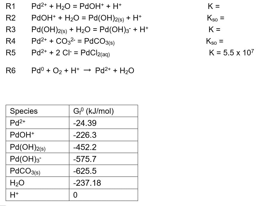 R1
Pd2+ + H20 = PDOH* + H*
K =
%3D
%3D
R2
PDOH* + H20 = Pd(OH)2(s) + H*
Kso =
Pd(OH)2(s) + H2O = Pd(OH)3 + H*
Pd2* + CO32- = PDCO3(s)
Pd2+ + 2 Cl- = PDCI2(aq)
R3
K =
R4
Kso =
%3D
R5
K = 5.5 x 107
R6
Pdo + O2 + H*
Pd2+ + H20
Species
GP (kJ/mol)
Pd2+
-24.39
+HOPD
-226.3
Pd(OH)2(9)
Pd(OH)3
-452.2
-575.7
PDCO3(5)
-625.5
H20
-237.18
H*
