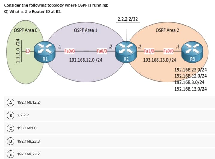 Consider the following topology where OSPF is running:
Q) What is the Router-ID at R2:
OSPF Area 0
1.1.1.0/24
A) 192.168.12.2
B) 2.2.2.2
193.1681.0
D) 192.168.23.3
E 192.168.23.2
R1
OSPF Area 1
-Fa0/0
.2
-Fa0/0-
192.168.12.0/24
2.2.2.2/32
R2
.2
OSPF Area 2
.3
-Fa1/0Fa0/0-
192.168.23.0/24
R3
192.168.23.0/24
192.168.12.0/24
192.168.3.0/24
192.168.13.0/24