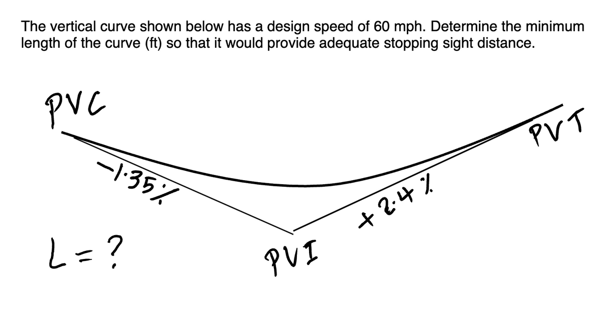 The vertical curve shown below has a design speed of 60 mph. Determine the minimum
length of the curve (ft) so that it would provide adequate stopping sight distance.
pvc
-1.35%
L = ?
PUI
+2.4%
PVT